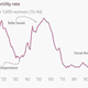 Image for article titled Americans are getting back into baby-making
